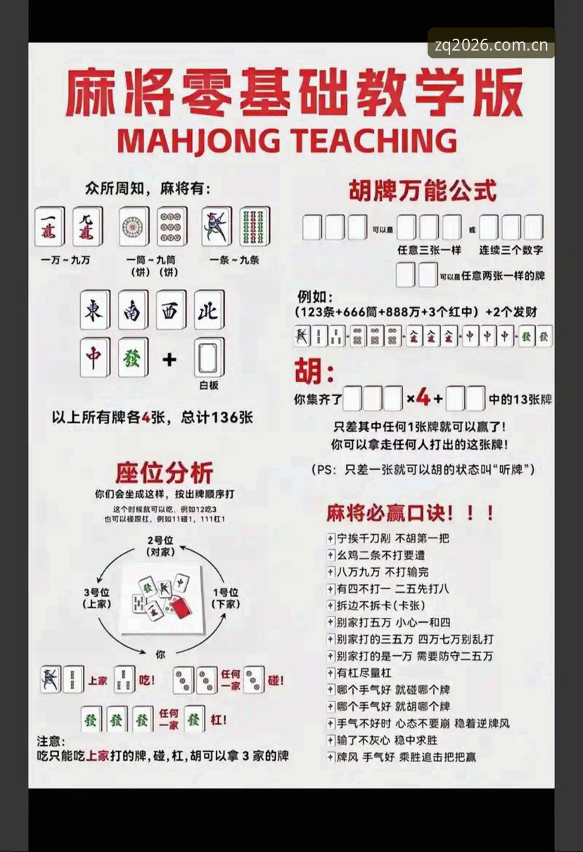 如何通过ZZQP玩法对比找到最适合你的棋牌体验？